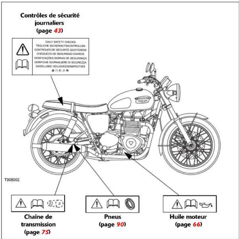 TRIUMPH Bonneville T214 (2015) - Emplacements des étiquettes d'avertissement - 1