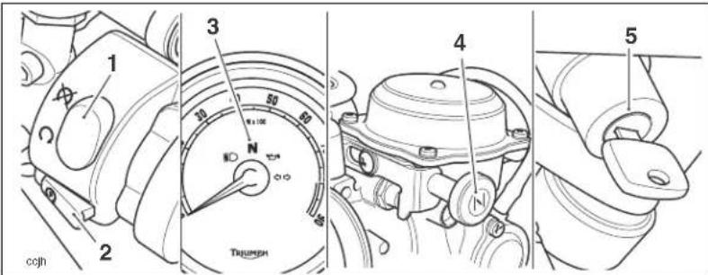 TRIUMPH Bonneville T214 (2015) - Comment conduire la moto - 1