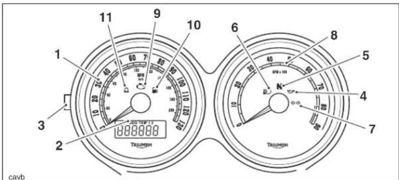 TRIUMPH Bonneville T214 (2015) - Instruments - 2