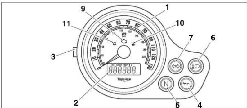 TRIUMPH Bonneville T214 (2015) - Instruments - 1
