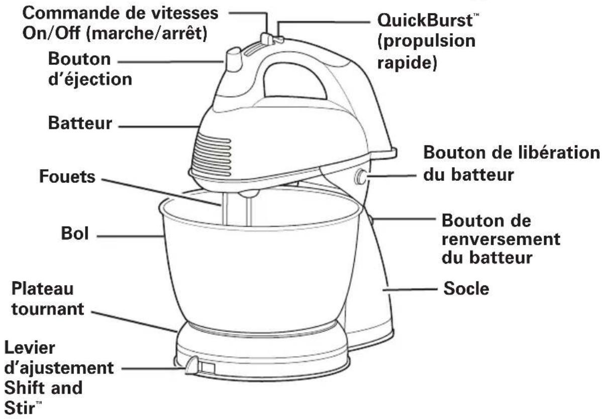 Commande de vitesses On/Off (marche/arrêt) Bouton d'éjection Batuér Fouets Bol Plateau tournant Levier d'ajustement Shift and Stir™ QuickBurst™ (propulsion rapide) Bouton de libération du batteur Bouton de renversement du batteur Socle