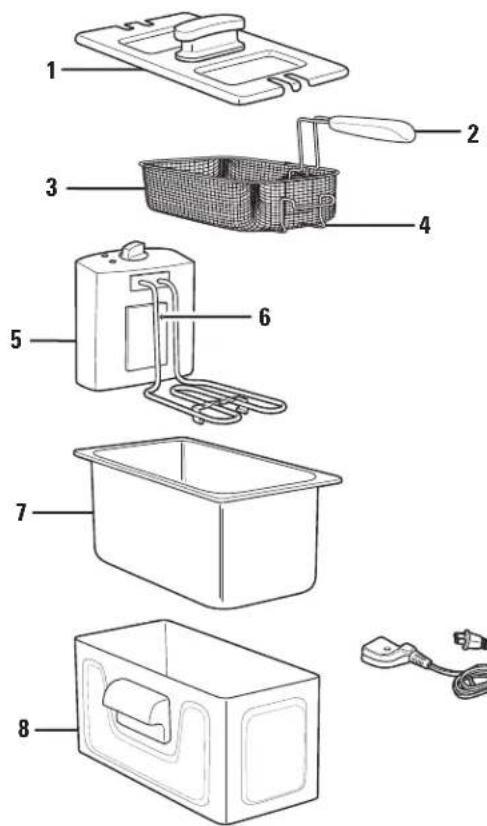 HAMILTON BEACH 35336 - Parts and Features - 1