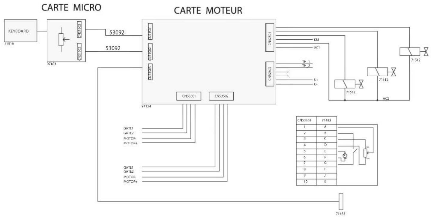 GYS M1 Auto - GAS AANSLUITING (FIG II) - 13