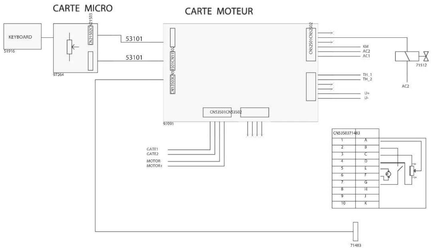 GYS M1 Auto - GAS AANSLUITING (FIG II) - 11
