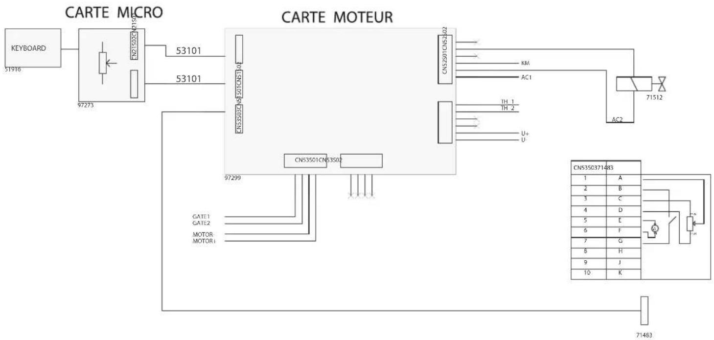 GYS M1 Auto - ADVIES EN THERMISCHE BEVEILIGING - 6