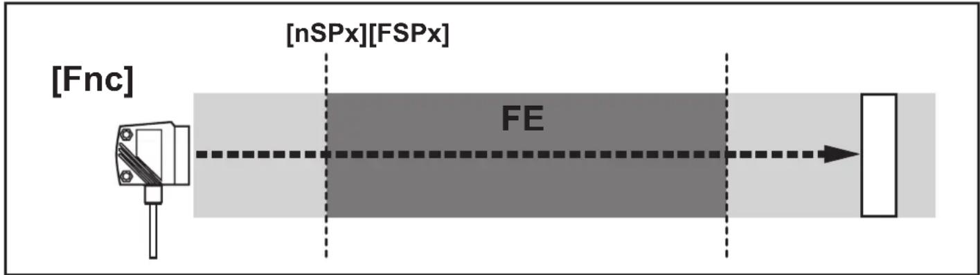 IFM O1D155 - Fonction fenêtre - 1