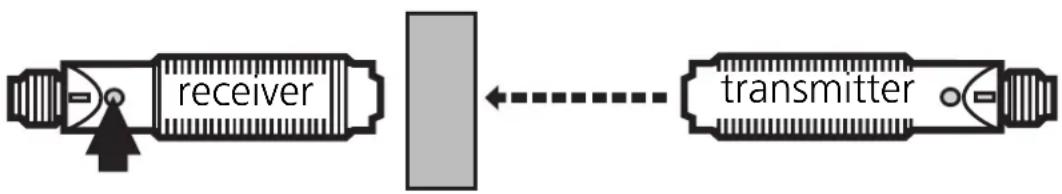 IFM OG0028 - Setting of the sensitivity with stationary objects - 2
