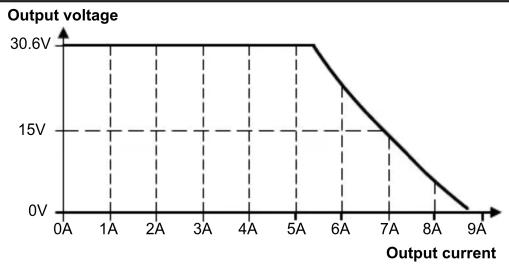 IFM AC1254 - Charactéristiques techniques - 2