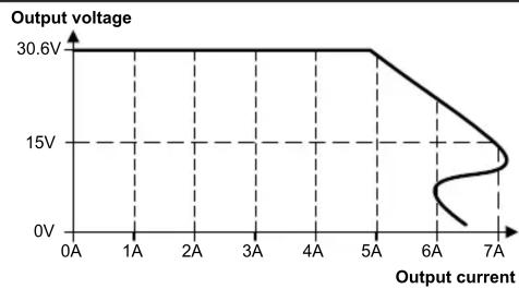 IFM AC1257 - Caractéristiques techniques - 2