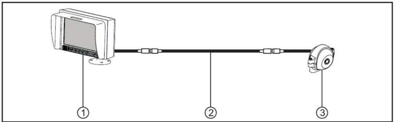 IFM O2M211 - Raccordement d'une caméra à un moniteur - 1