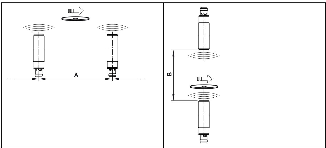 IFM DTM425 - Montageabstände - 1