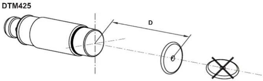 IFM DTM425 - DTM424 - 2