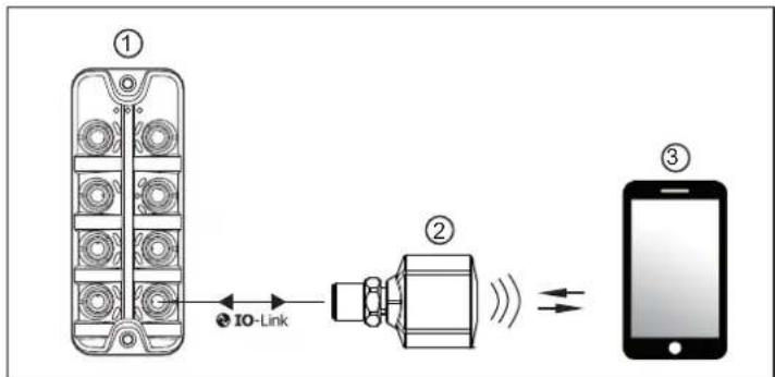 IFM EIO330 - Usage prévu - 1
