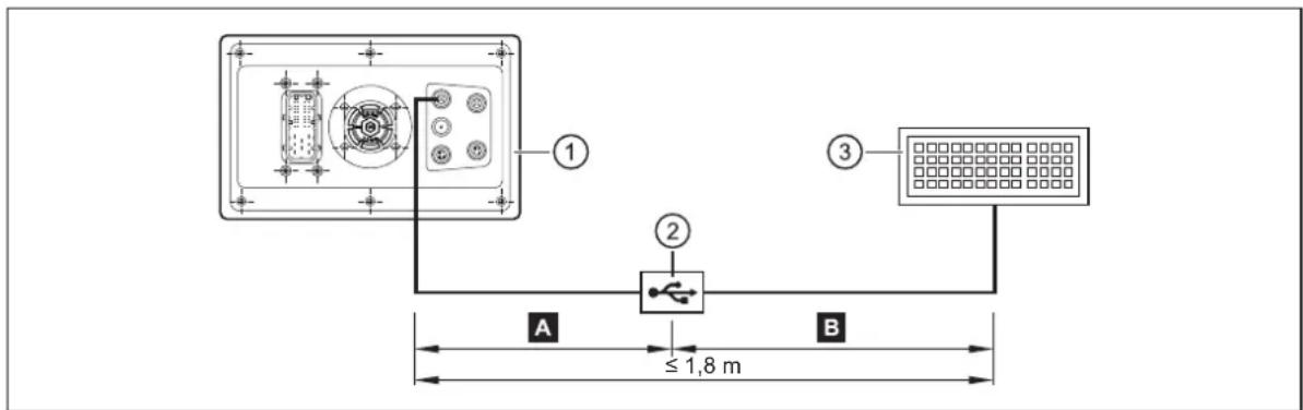 IFM CR1074 - Interfaces USB - 1