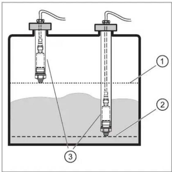 IFM LMC110 - Exemples d'applications pour le montage par l'arrière à l'aide d'un tube prolongateur - 1