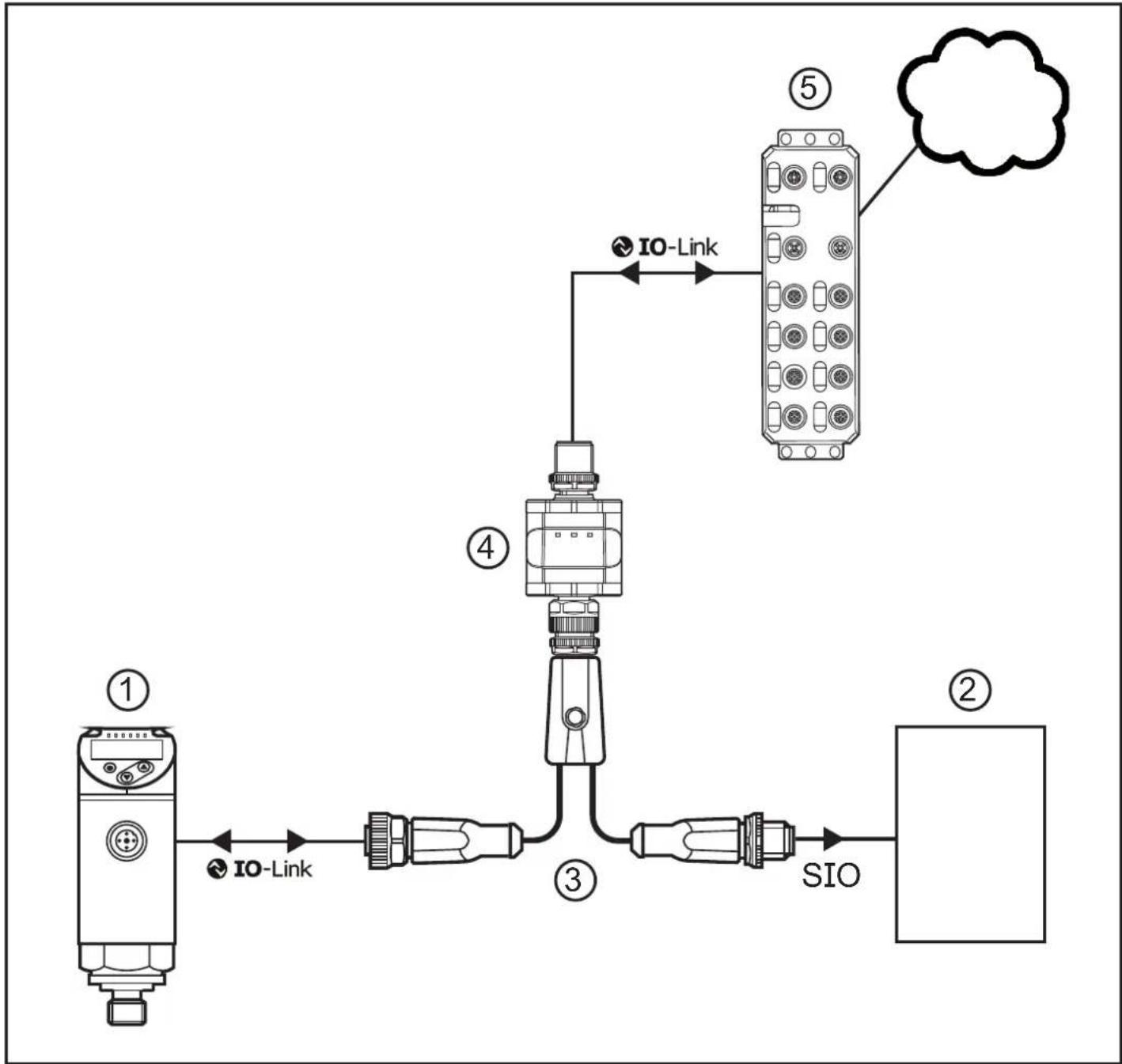 IFM E43410 - L'intégration dans le système - 2