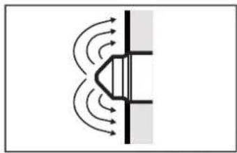 IFM LMC500 - Principe de mesure - 1