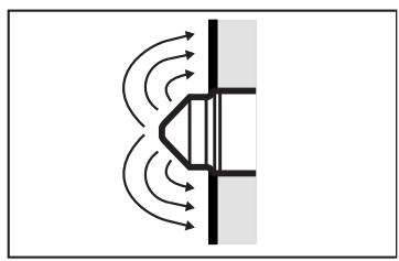 IFM LMC500 - Measuring principle - 1