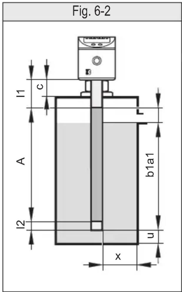 Fig. 6-2 L1 c A b1a1 l2 u x