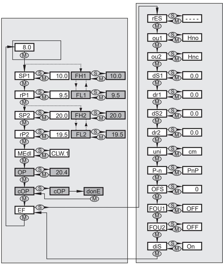 IFM LK1024 - Struttura del menu - 1
