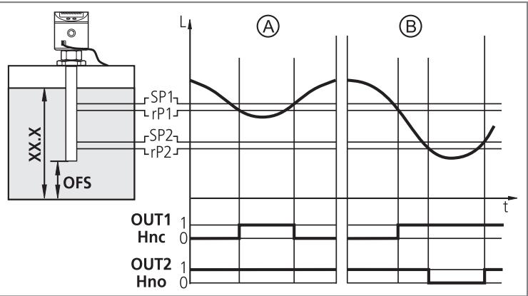 IFM LK1024 - Agregat hydrauliczny - 1