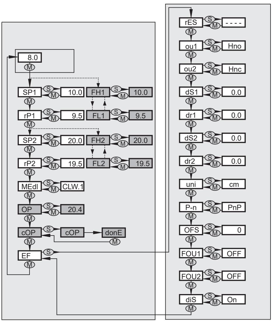 IFM LK1024 - Estrutura do menu - 1