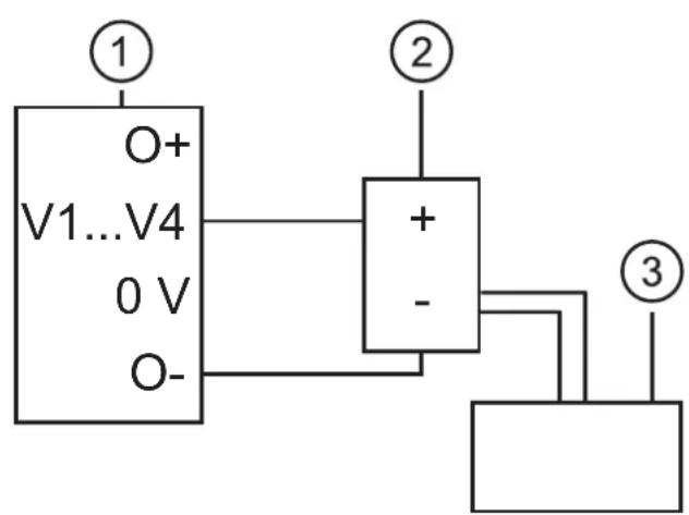 IFM AC3218 - Raccordement d'un actioneur analogique avec sa propre alimentation - 1