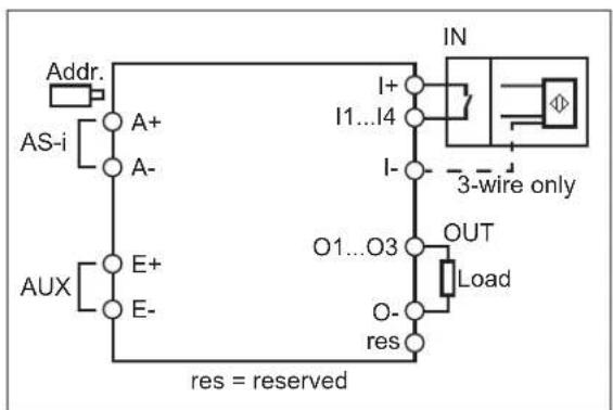 IFM AC3200 - Modules d'entrées et de sorties TOR AC3264 et AC3266 - 1