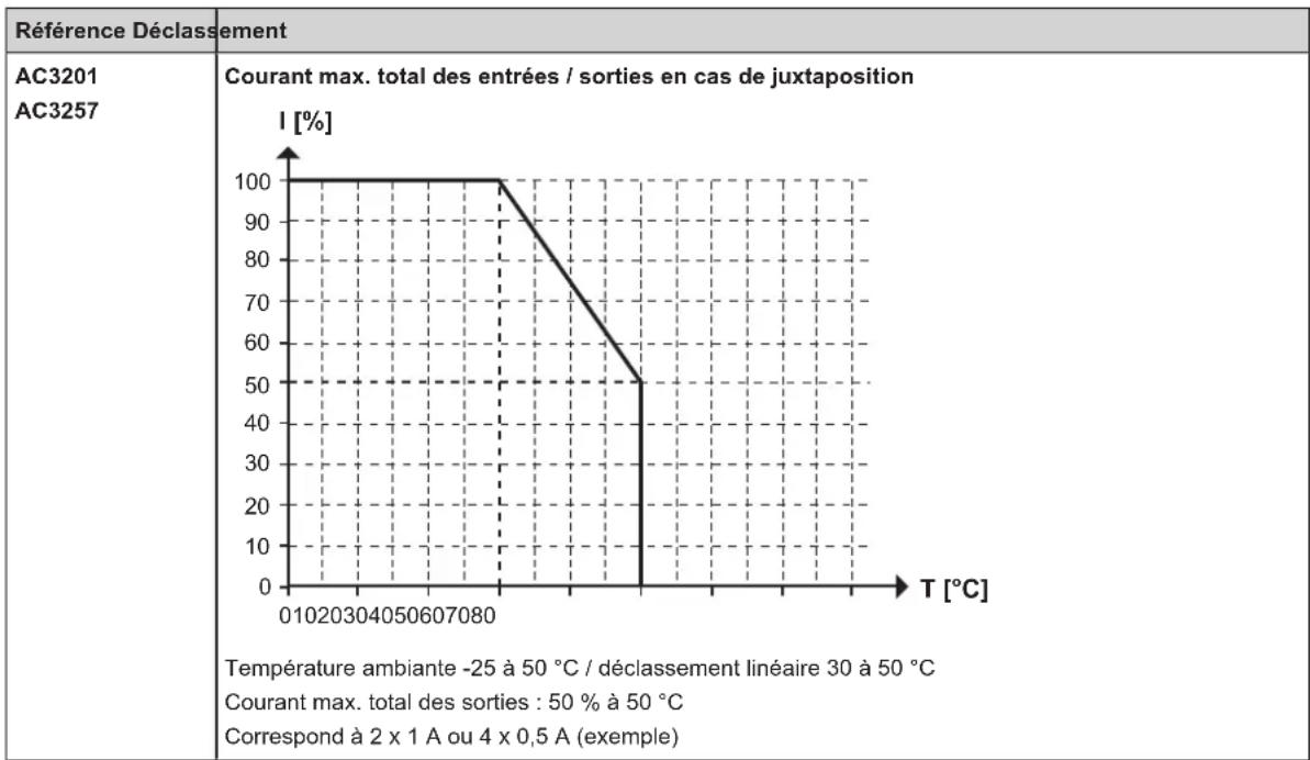 IFM AC3200 - Déclaration pour la juxtaposition d'appareils identiques - 2