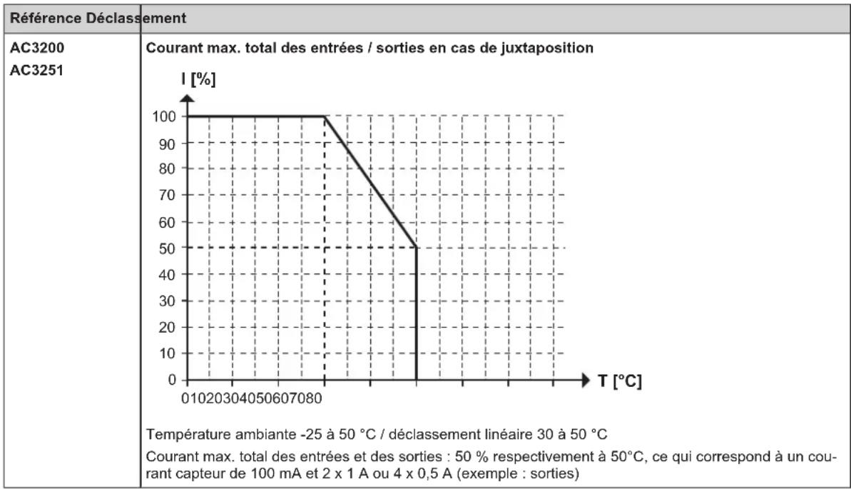 IFM AC3200 - Déclaration pour la juxtaposition d'appareils identiques - 1
