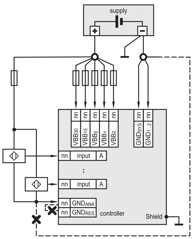 IFM CR710S - Entradas analógicas - 1