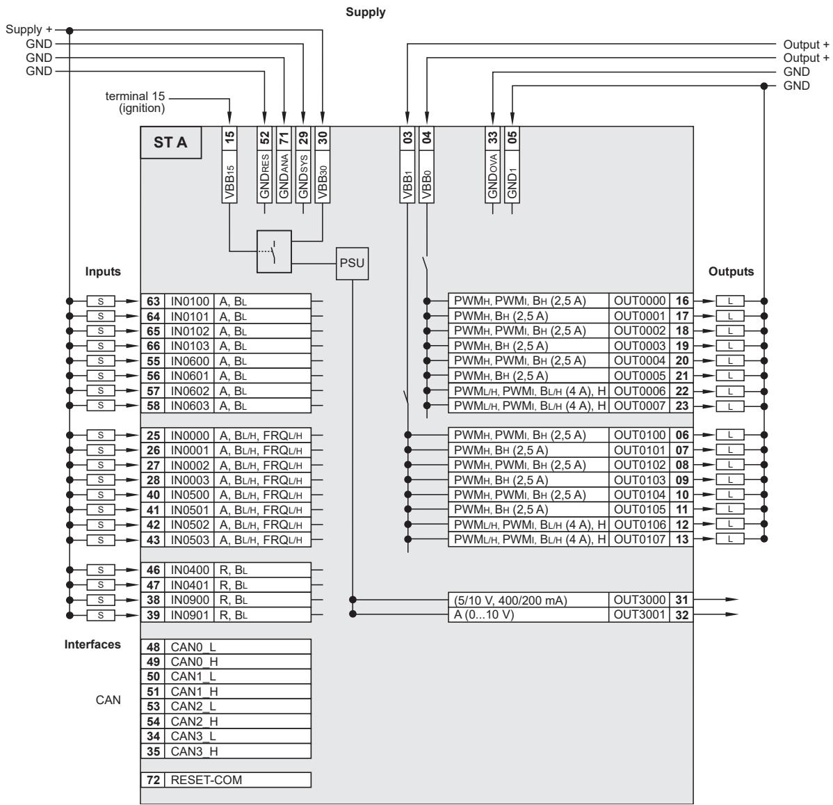 IFM CR710S - Wiring - 4
