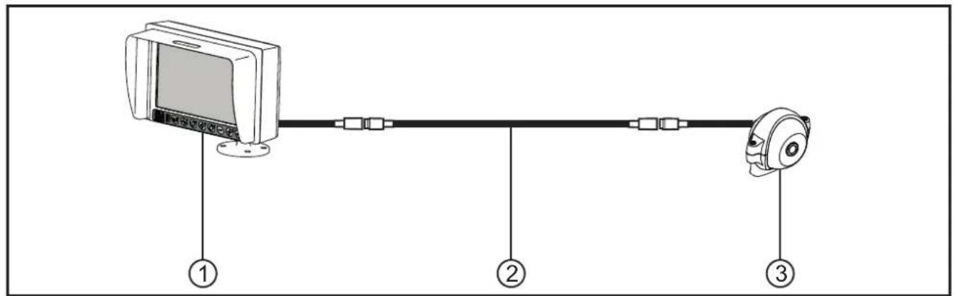 IFM O2M210 - Raccordement d'un appareil à un moniteur - 1