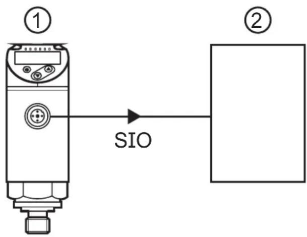 IFM E43406 - L'intégration dans le système - 1