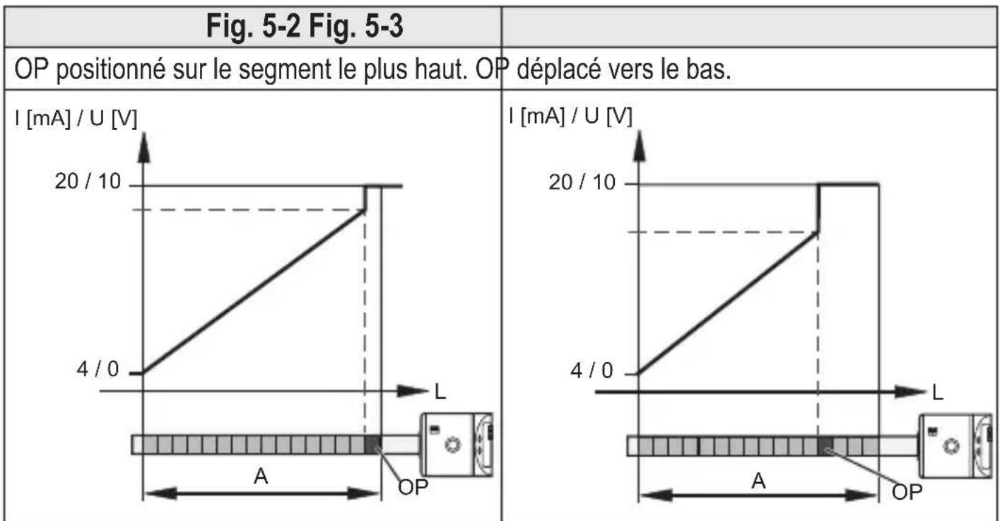 IFM LT3023 - Mesure de niveau avec protection anti-débordement - 1