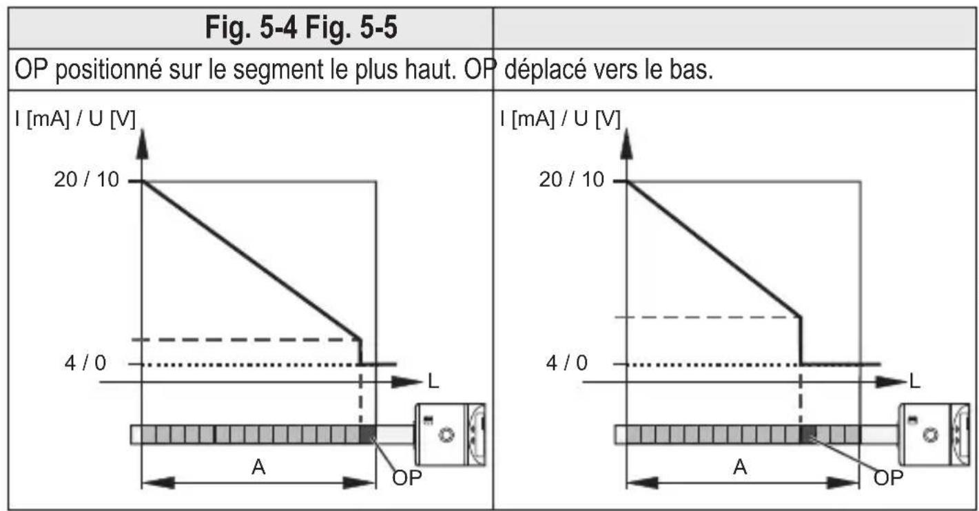 IFM LT3023 - Mesure de niveau avec protection anti-débordement - 3