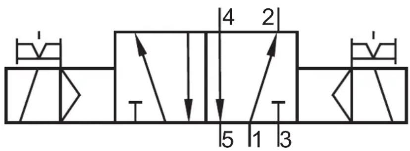 IFM AC5253 - AC5253 - 2
