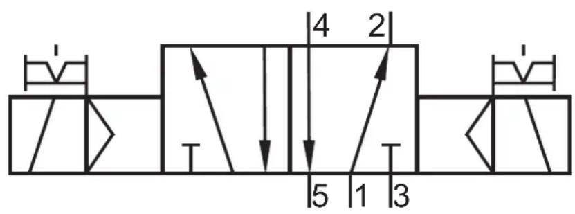 IFM AC5253 - Pneumatics - 1