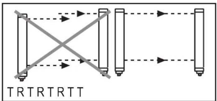 IFM OY826S - Orientation optique - 1