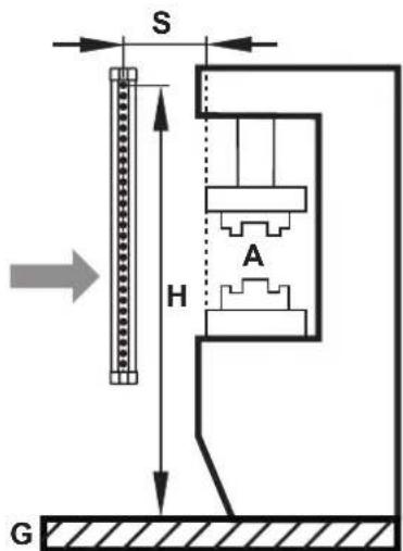 IFM OY410S - Barrages immatériels de sécurité résolution 14 mm - 2