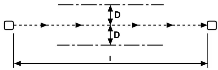 IFM OY901S - Distance des surfaces réfléchissantes - 4