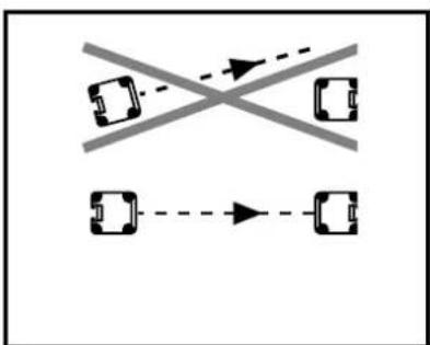 IFM OY901S - Orientation optique - 2