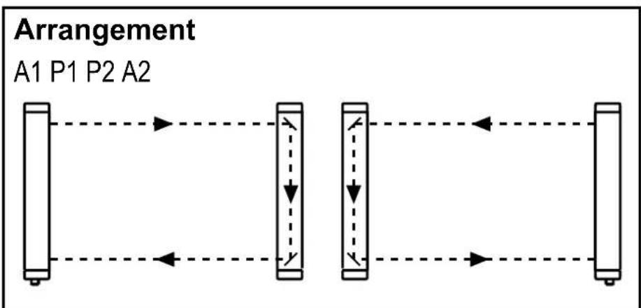 IFM OY901S - Systèmes multiples - 2
