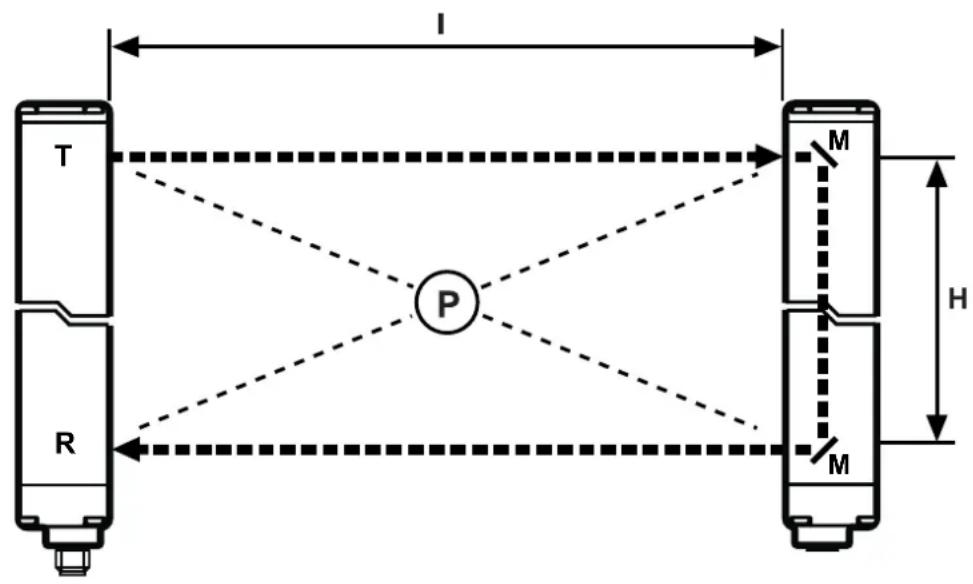 IFM OY901S - Fonctionnement et caractéristiques - 2