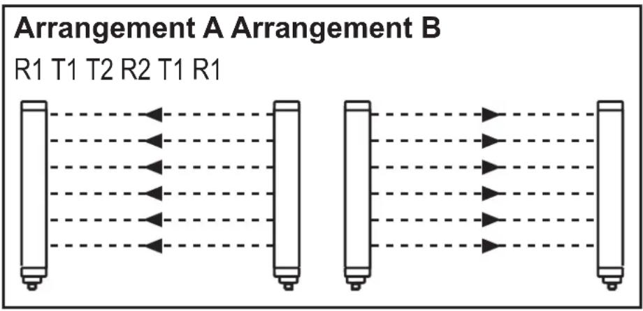 IFM OY403S - Systèmes multiples - 2