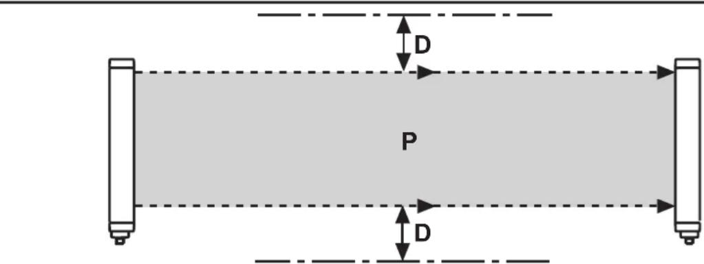 IFM OY403S - Distance des surfaces réfléchissantes - 3