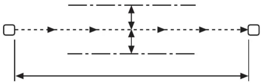 IFM OY403S - Distance des surfaces réfléchissantes - 4