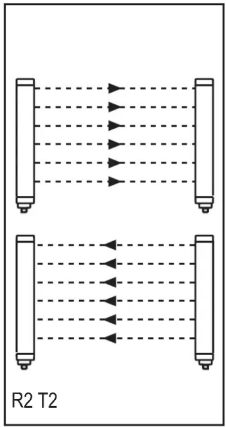 IFM OY403S - Arrangements possibles : - 2