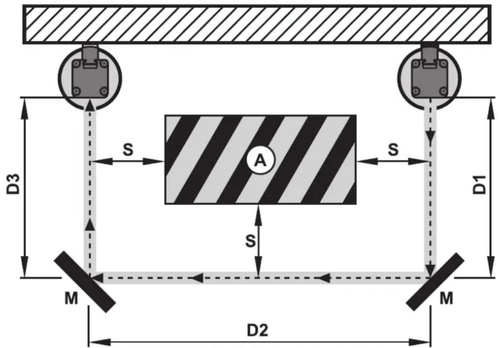 IFM OY403S - Utilisation de miroirs de renvoi - 1