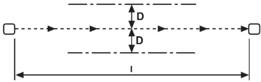 IFM OY407S - Distance des surfaces réfléchissantes - 4
